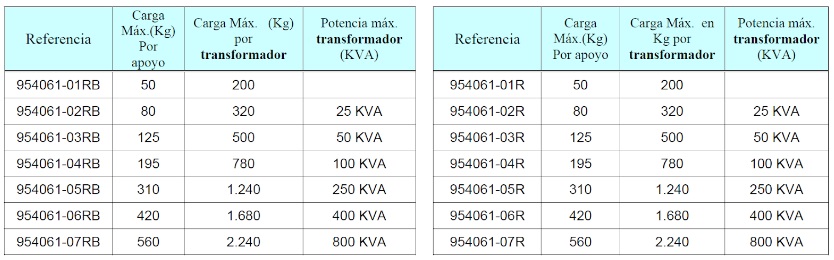 Referencias TRAFOFLEX